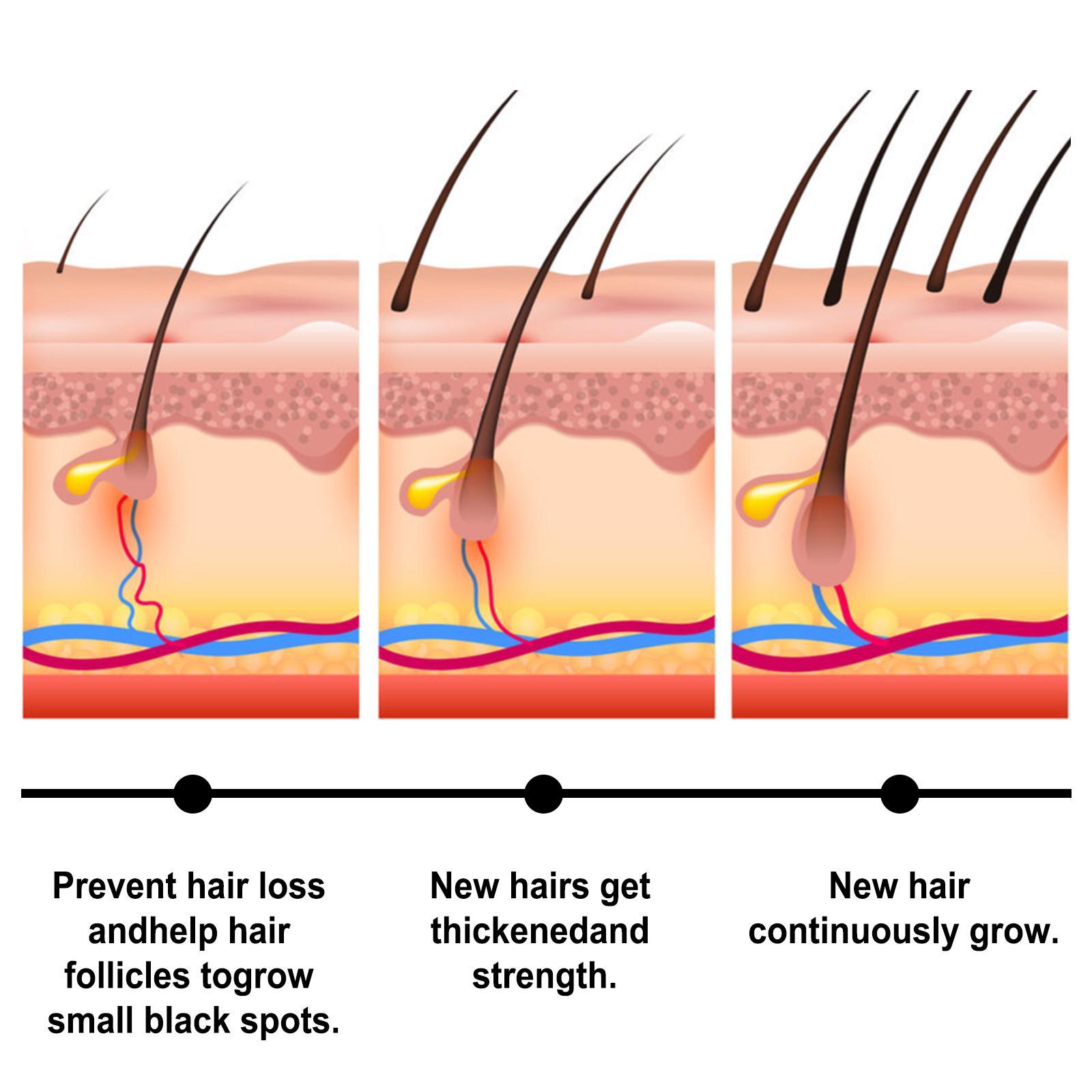 Batania Hair Wax Stick – Key Ingredients Highlight

