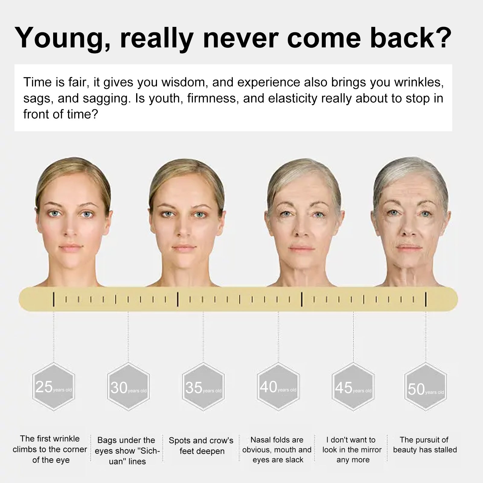 Illustration of a woman's face with aging stages labeled from 25 to 50 years.