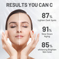 Vitamin C Facial Serum results 87%, 91%, 85%