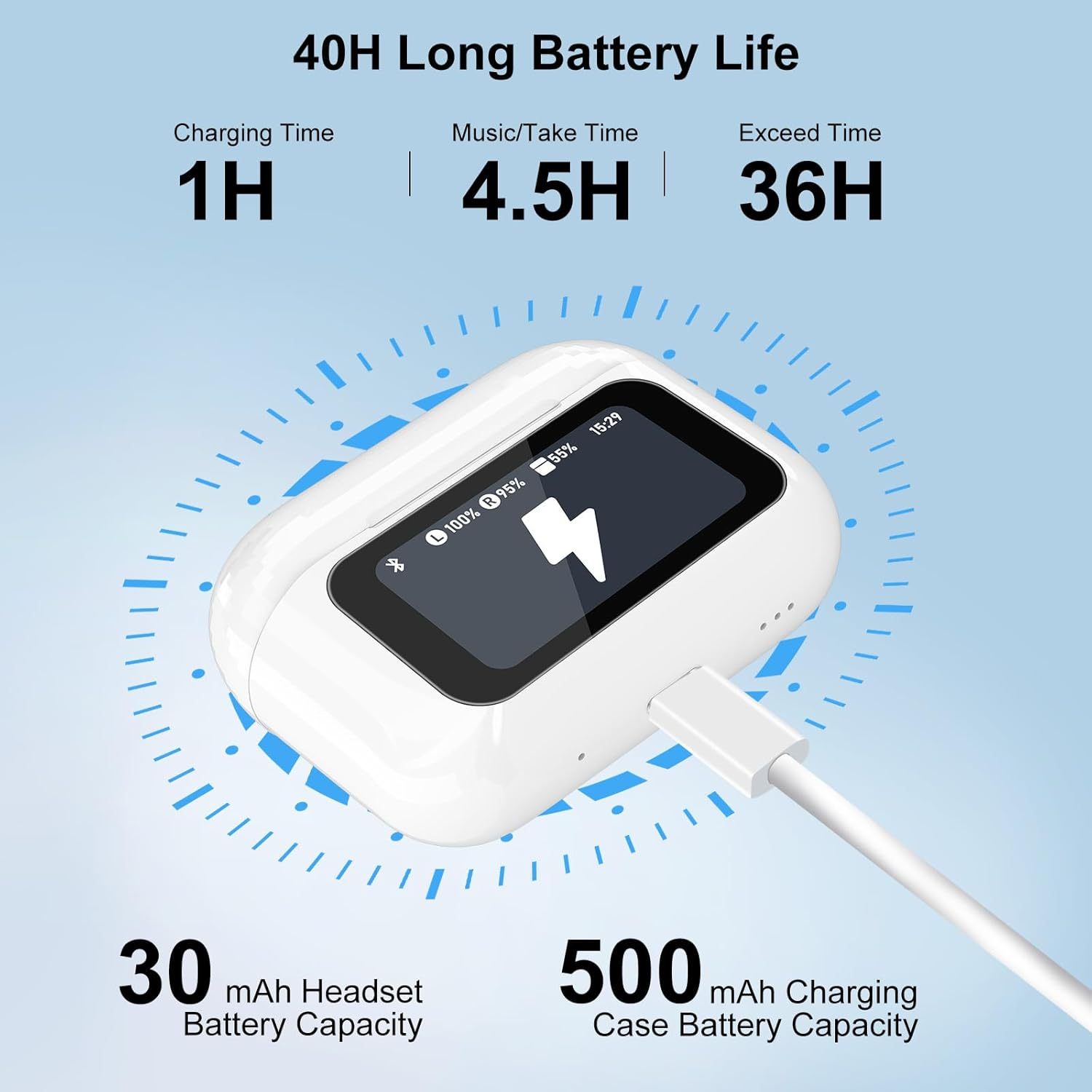 White charging case with battery display on a light blue background, showing battery life and capacity details.